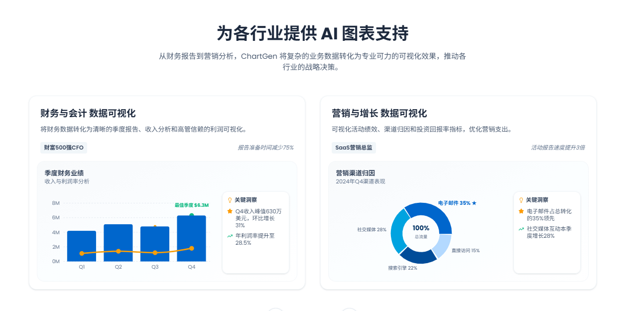 ChartGen 截图