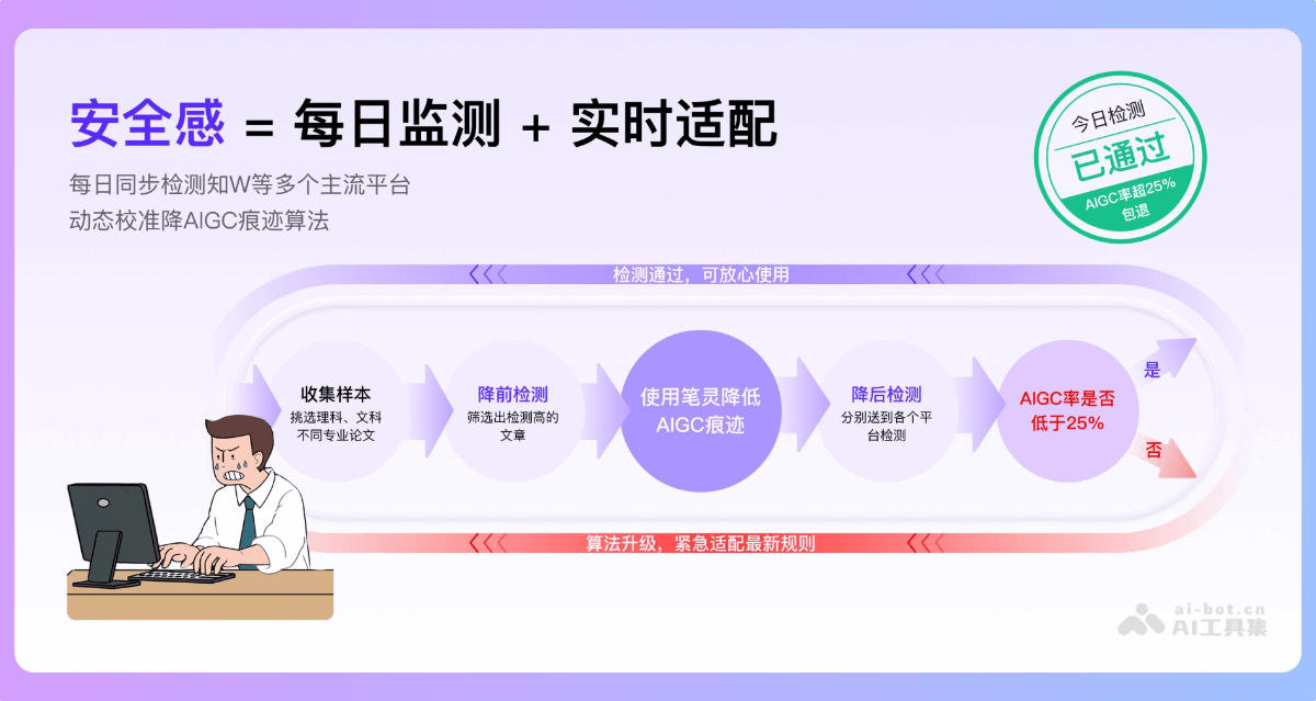 笔灵降AI率 截图