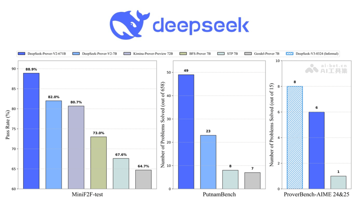 DeepSeek 截图